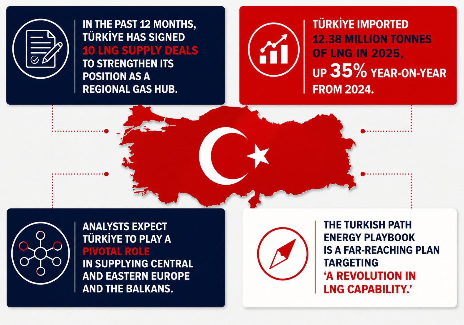 Why Turkiye Graphic